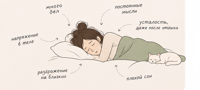 Как стресс ощущается в обычной жизни: напряжение, усталость, мысли, раздражение и плохой сон